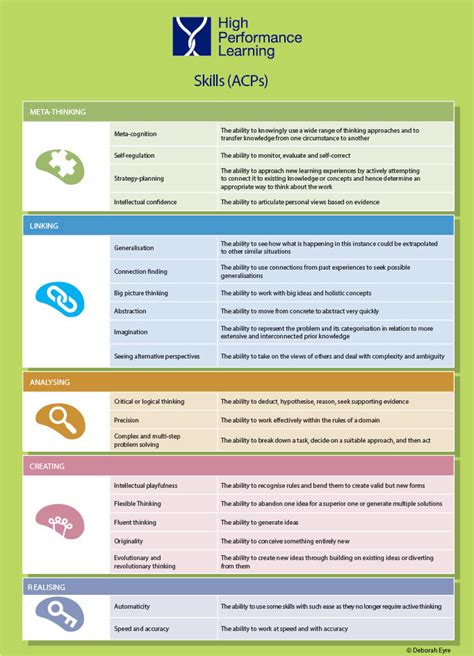 words that mean high performance.